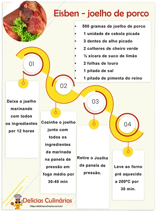 comidas típicas da região sul - Eisben