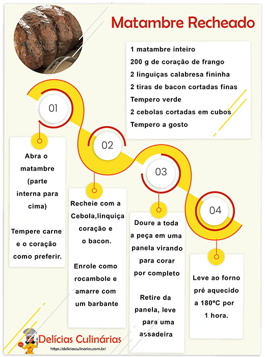 comidas típicas da região sul - Matacambre Recheado