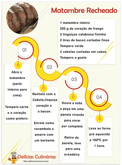 comidas típicas da região sul - Matacambre Recheado